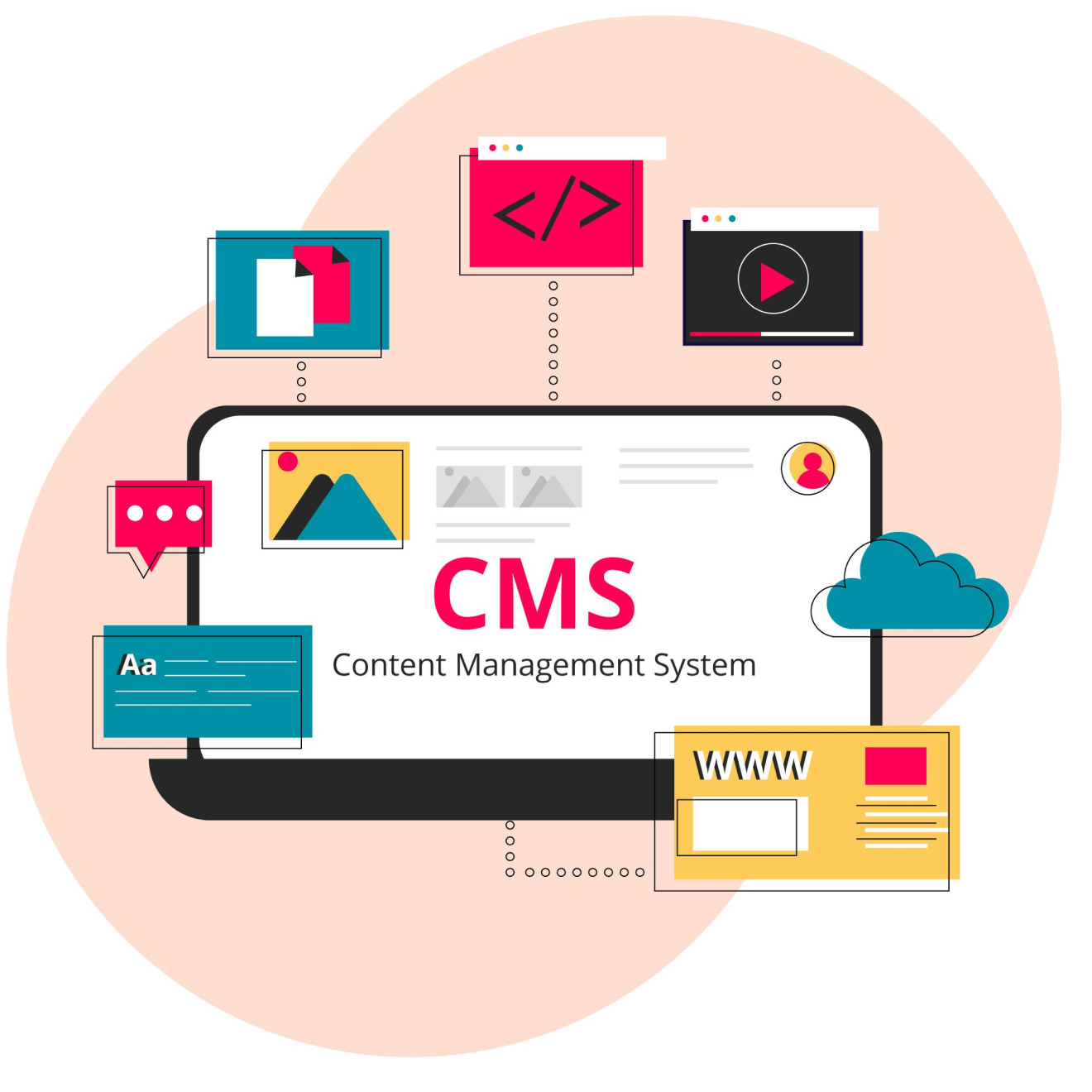 การสร้างเว็บไซต์ด้วย CMS แบบรวดเร็ว ด้วยตัวเอง