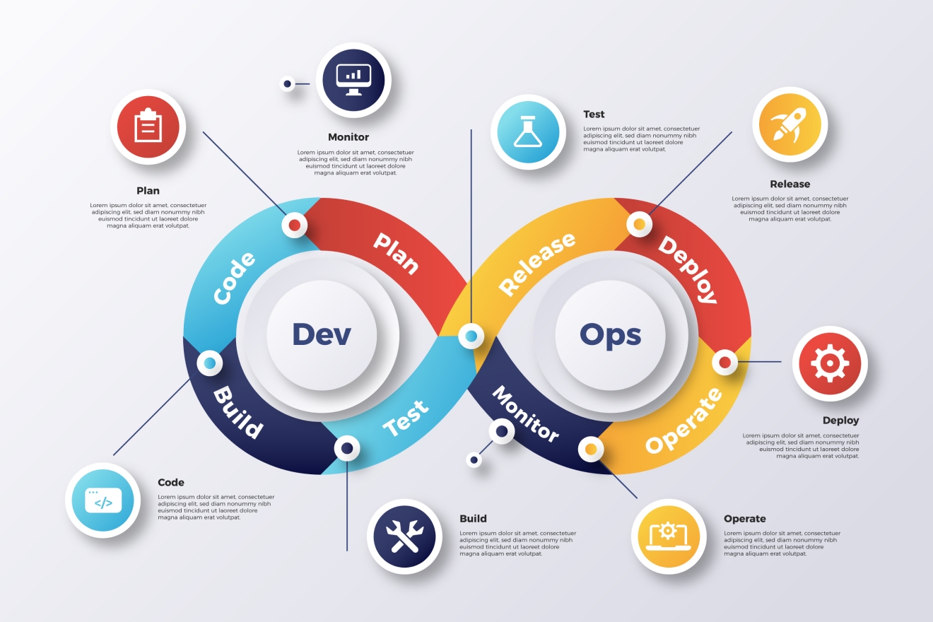 DevOps ทำหน้าที่อะไร และมีผลอย่างไรในเชิงธุรกิจ