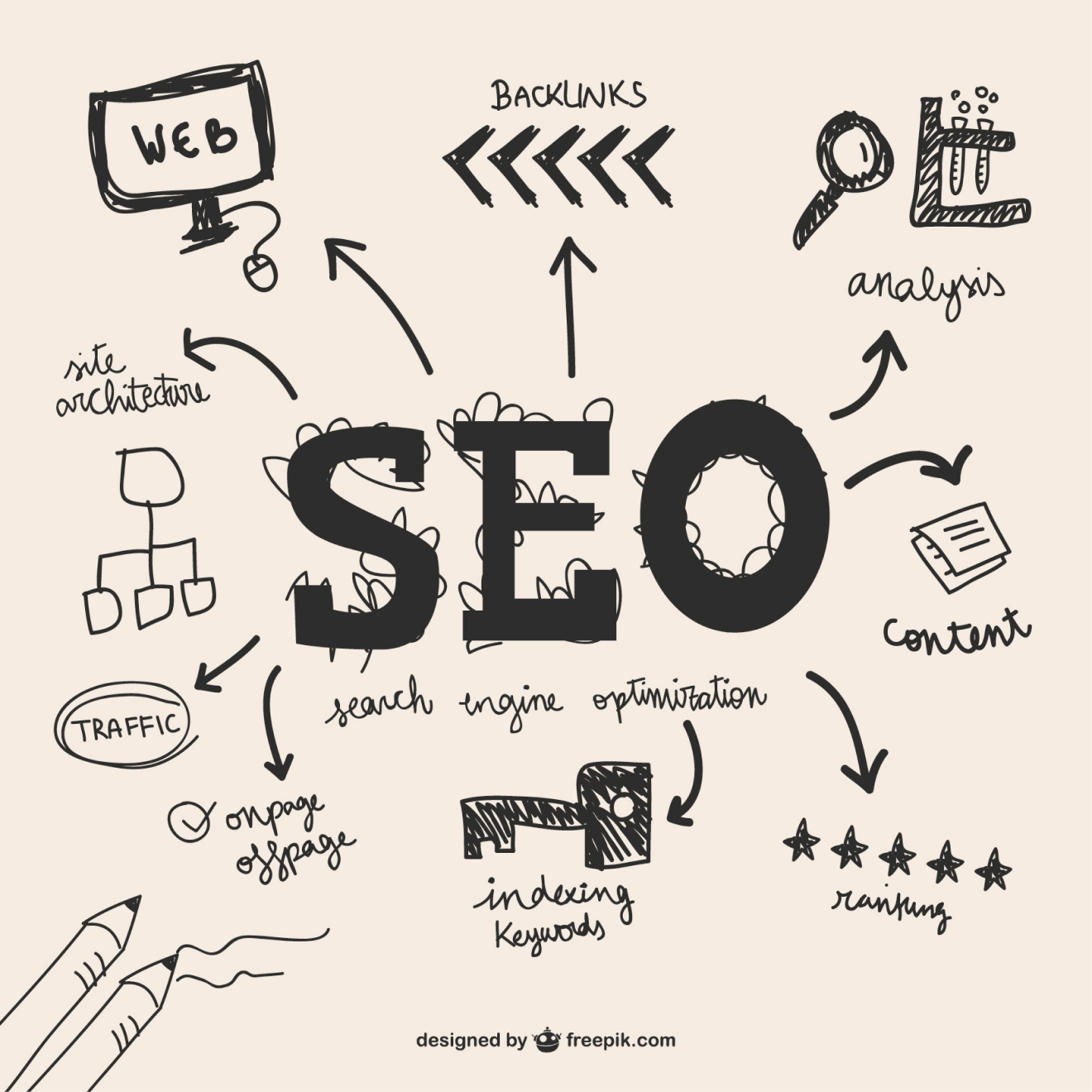 เครื่องมือที่ช่วยในการทำ SEO อย่างมีประสิทธิภาพ