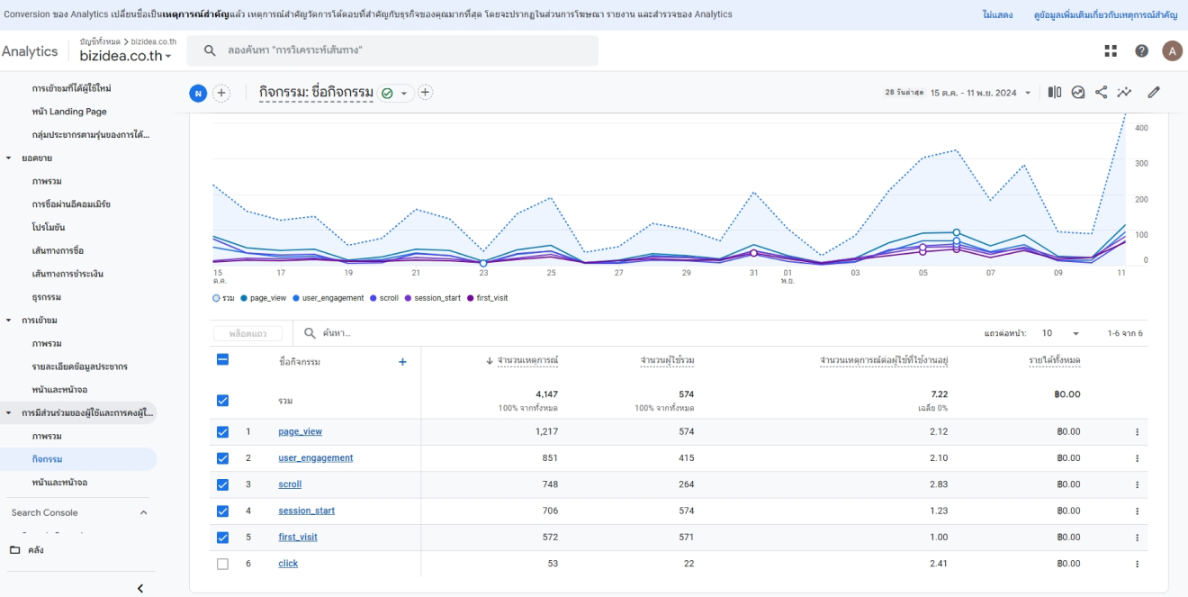 ขั้นตอนการติดตั้ง Event Tracking บนเว็บไซต์ให้มีประสิทธิภาพสูงสุด