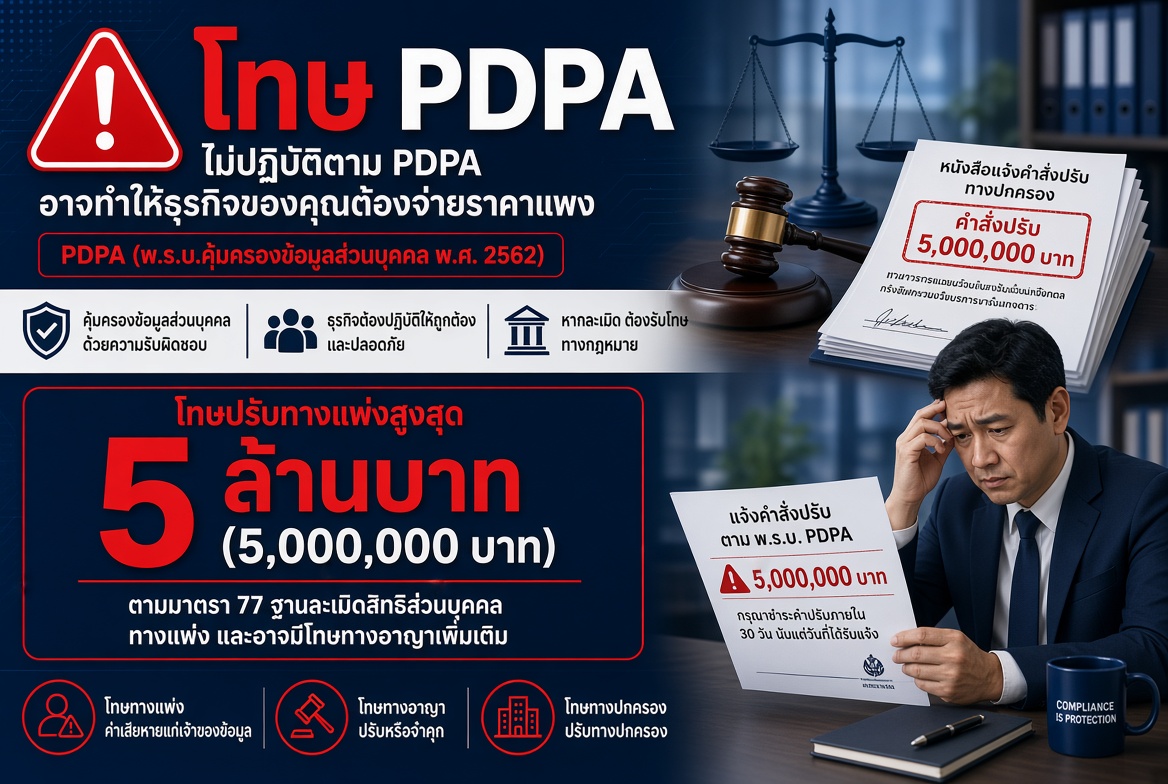 PDPA มีโทษอะไรบ้าง? สรุปบทลงโทษทางปกครอง อาญา แพ่ง และวิธีป้องกันไม่ให้ถูกปรับ